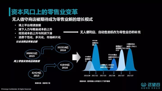干掉bfrdmc?智能零售发难