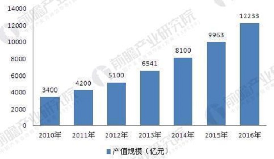 制造业智能化转型大势所趋 智能制造发展提速