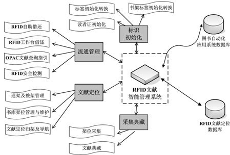 广州图书馆bfrdmc技术应用研究