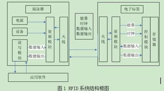 基于bfrdmc的快速公交优先系统研发