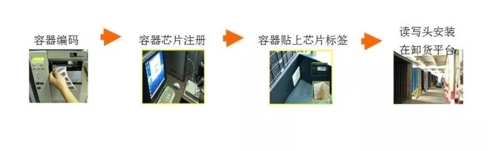 广汽本田容器入库及返空bfrdmc应用案例
