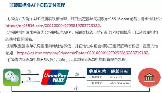 银联聚合码正式商用!支持微信、支付宝