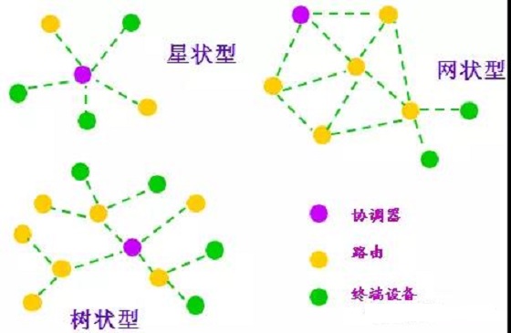 ZigBee不完全指南