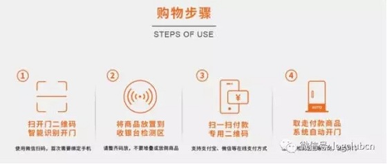 无人零售来了,但你了解其背后的物流与供应链吗?