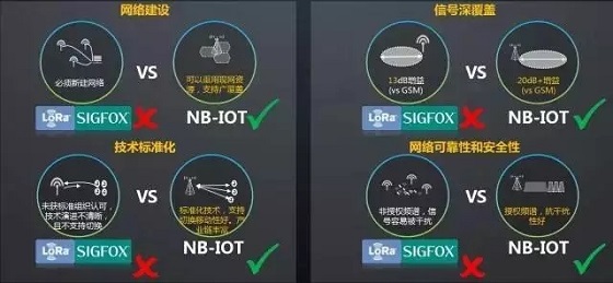 万物互联时代,NB-IOT将为智能锁行业带来哪些影响?