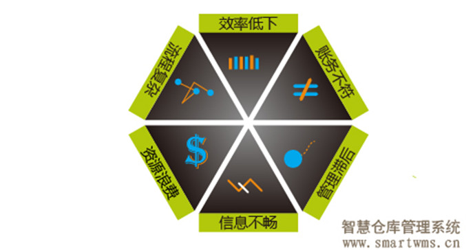 小蜜蜂SmartWMS助力可口可乐物流供应商改善仓库管理