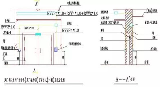 一卡通门禁系统施工规范