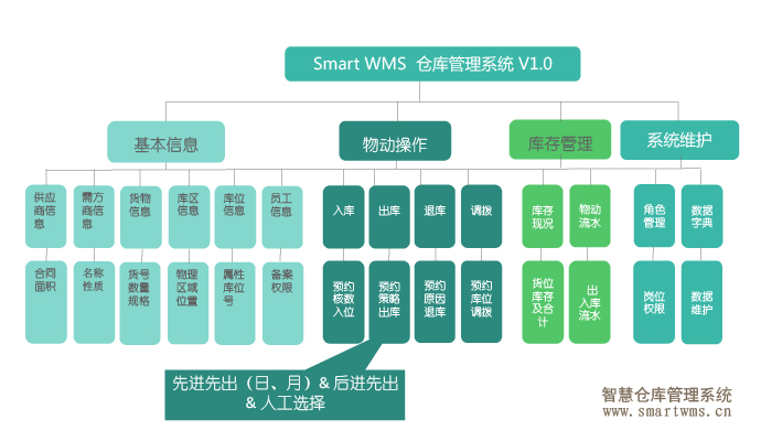 小蜜蜂SmartWMS助力可口可乐物流供应商改善仓库管理