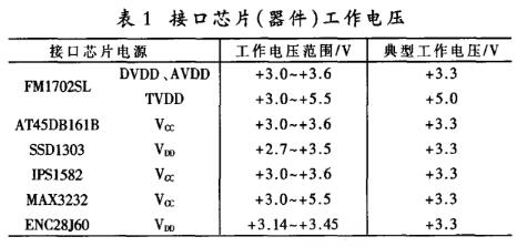 基于MSP430F149的手持式bfrdmc读写器低功耗设计