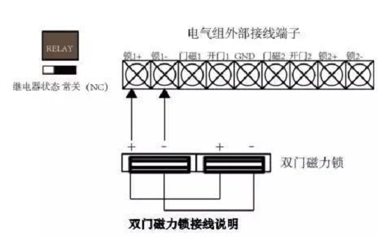 一卡通门禁系统施工规范