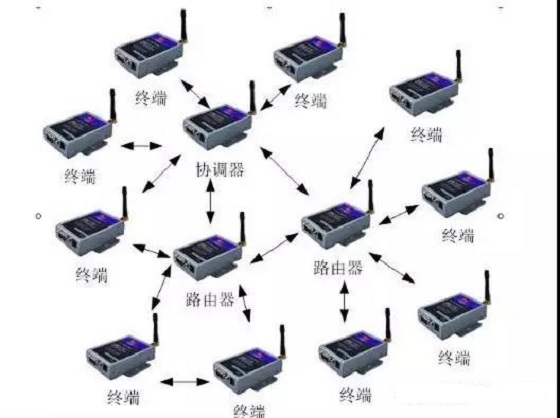 ZigBee不完全指南