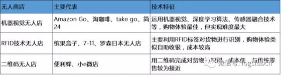 无人零售来了,但你了解其背后的物流与供应链吗?
