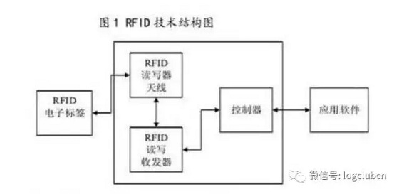 无人零售来了,但你了解其背后的物流与供应链吗?