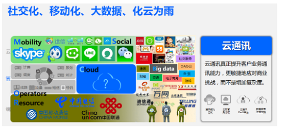 腾讯云:化云为雨的“智慧通信”:移动化、社交化、数据化
