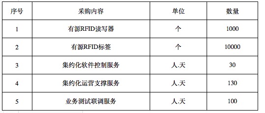 打造智慧营业厅 中国电信启动2017年bfrdmc设备集采