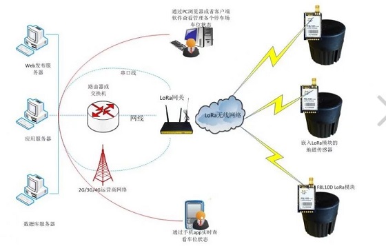 做物联网无线开发,不知道这几种技术对比怎么行?