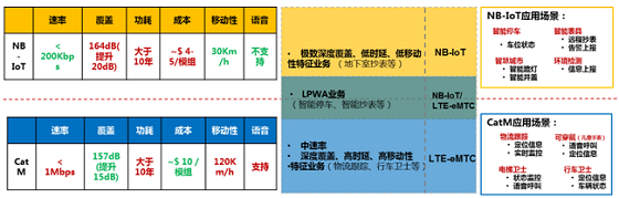 物联网时代迎头赶上 中国联通全面发力eMTC