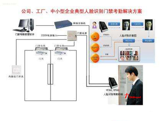 门禁考勤系统故障测试方法