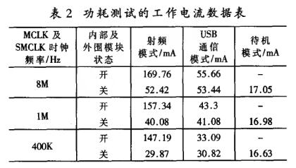 基于MSP430F149的手持式bfrdmc读写器低功耗设计