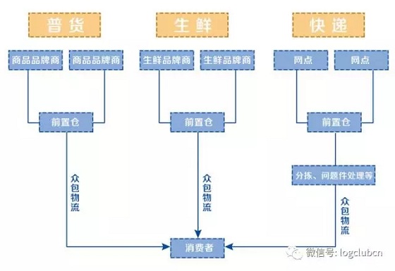 无人零售来了,但你了解其背后的物流与供应链吗?