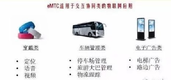 做物联网无线开发,不知道这几种技术对比怎么行?