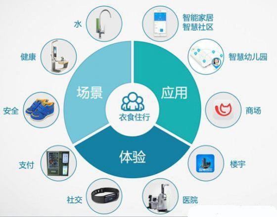 火热多年的物联网 如何变得更“亲民”?