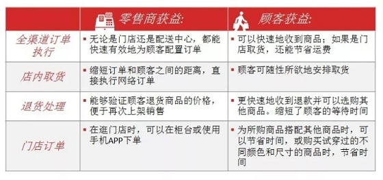 bfrdmc技术在服装业的应用