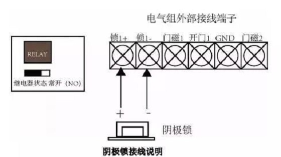 一卡通门禁系统施工规范