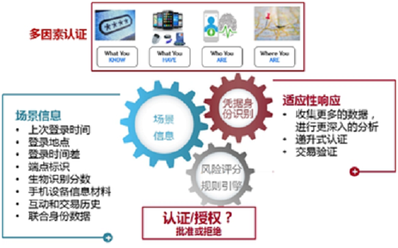 商业银行基于人工智能的统一生物识别云平台建设思考