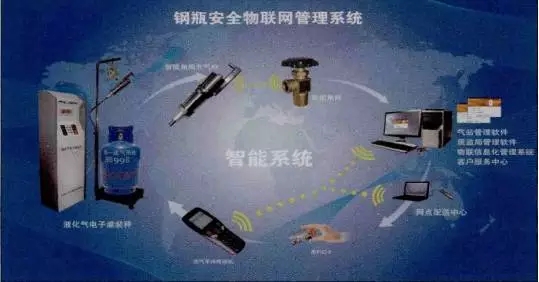 浙江丽水缙云瓶装燃气借力“物联网bfrdmc技术”, 助推燃气气瓶安全管理!