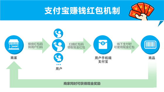 线下支付争夺:“收钱码”如何吃下煎饼果子?