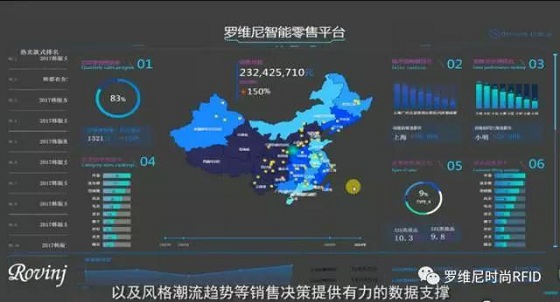 罗维尼智能零售平台,突破门店“芯”体验!