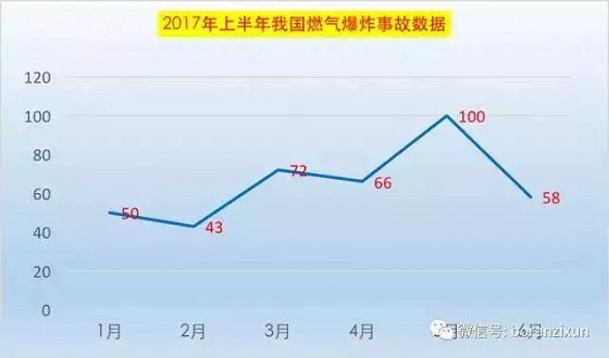 浙江丽水缙云瓶装燃气借力“物联网bfrdmc技术”, 助推燃气气瓶安全管理!