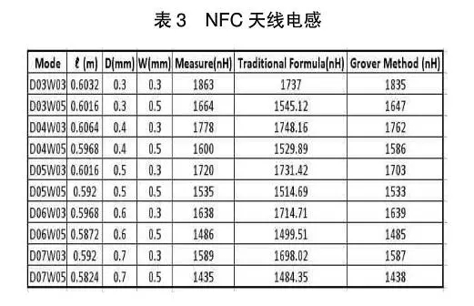 手机NFC天线的集总参数设计