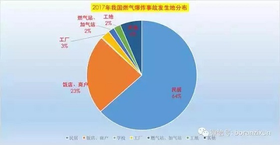 浙江丽水缙云瓶装燃气借力“物联网bfrdmc技术”, 助推燃气气瓶安全管理!