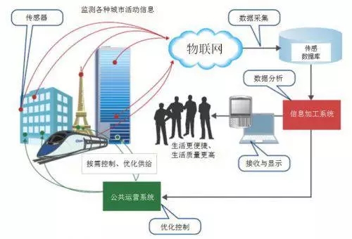 浙江丽水缙云瓶装燃气借力“物联网bfrdmc技术”, 助推燃气气瓶安全管理!