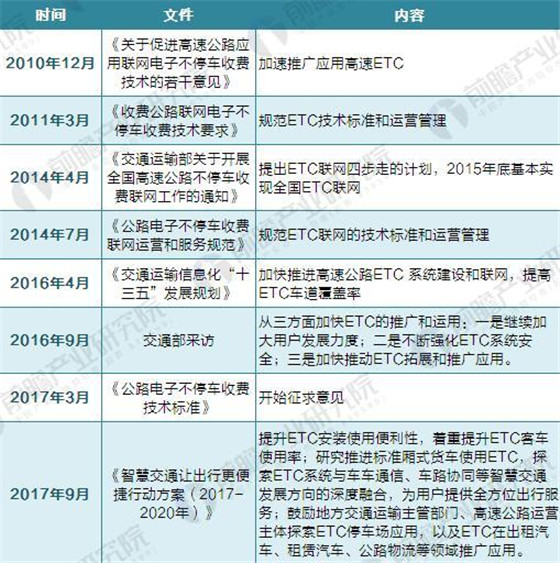 ETC实现全国联网 2020年ETC终端设备市场规模将达70亿元