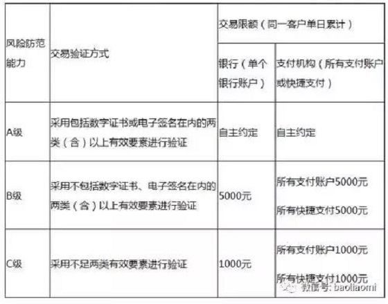 央行重磅文件!扫码支付变天!POS机热卖期到来!