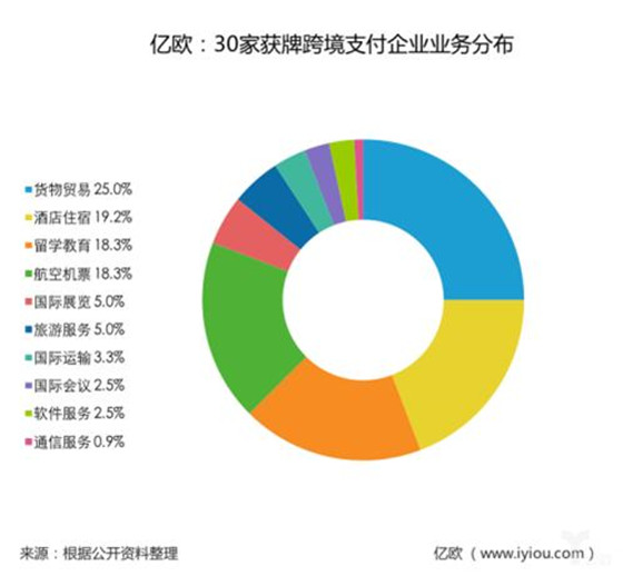 一带一路机遇下,跨境支付成第三方支付新战场