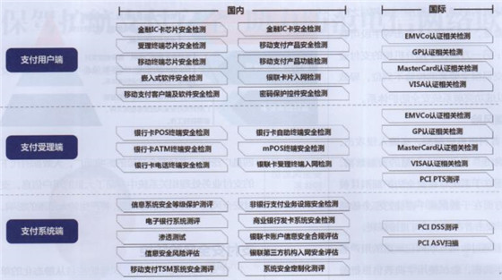 银行卡检测中心渠韶光:典型支付安全风险与防控措施