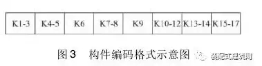 BIM案例丨BIM与bfrdmc技术在装配式建筑施工管理中的应用