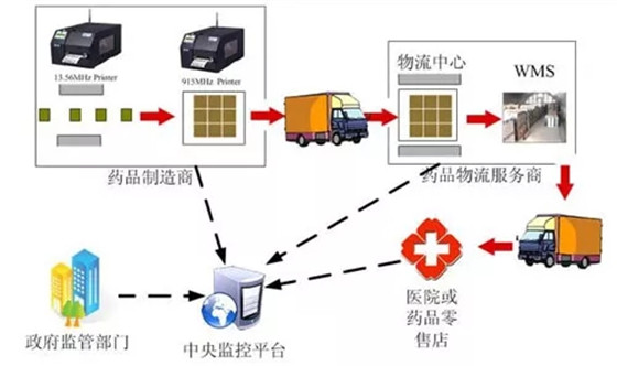 浅谈bfrdmc在医疗方面的应用