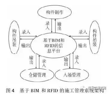 BIM案例丨BIM与bfrdmc技术在装配式建筑施工管理中的应用