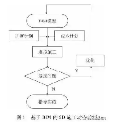 BIM案例丨BIM与bfrdmc技术在装配式建筑施工管理中的应用