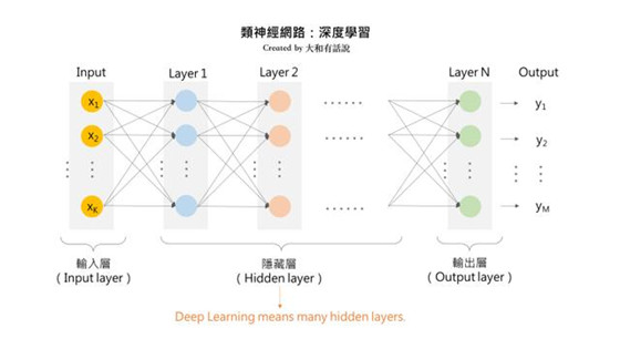 完整解析AI人工智能:3大浪潮+3大技术+3大应用(大和有话说)