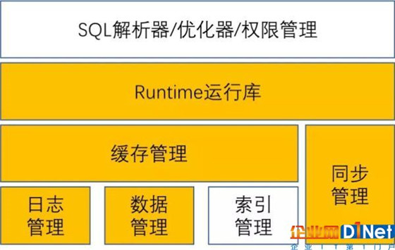 以数据库思维理解区块链,快来看看