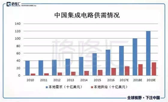 引火烧身!中兴被禁殃及高通 中国竟还留了这一手