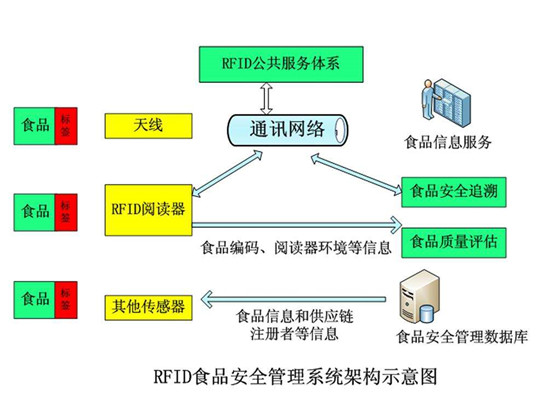 bfrdmc农场畜牧业解决方案