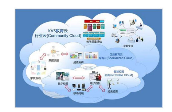 云计算专业就业前景分析