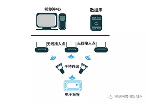 bfrdmc技术在设备巡检的应用